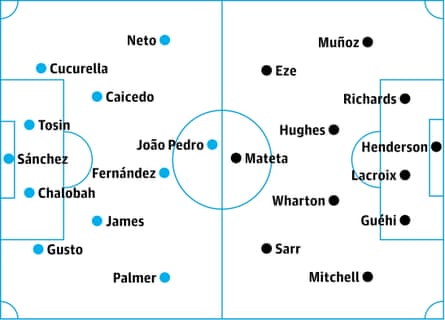 Chelsea v Crystal Palace: probable starters in bold, contenders in italics