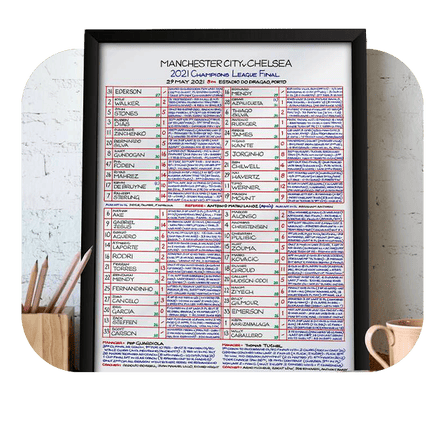 HomeGarden footballchart