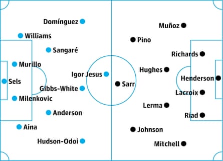 Nottingham Forest v Crystal Palace