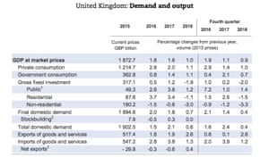 OECD UK summary