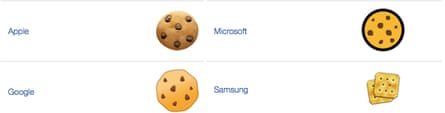 Four cookie emojis.