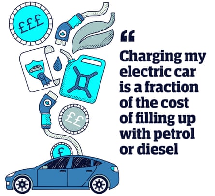 Quote: “Charging my electric car is a fraction of the cost of filling up with petrol or diesel”