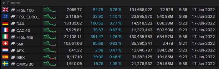 European stock markets, June 17 2020
