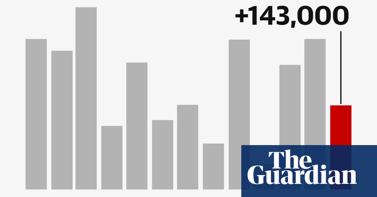 US economy job growth