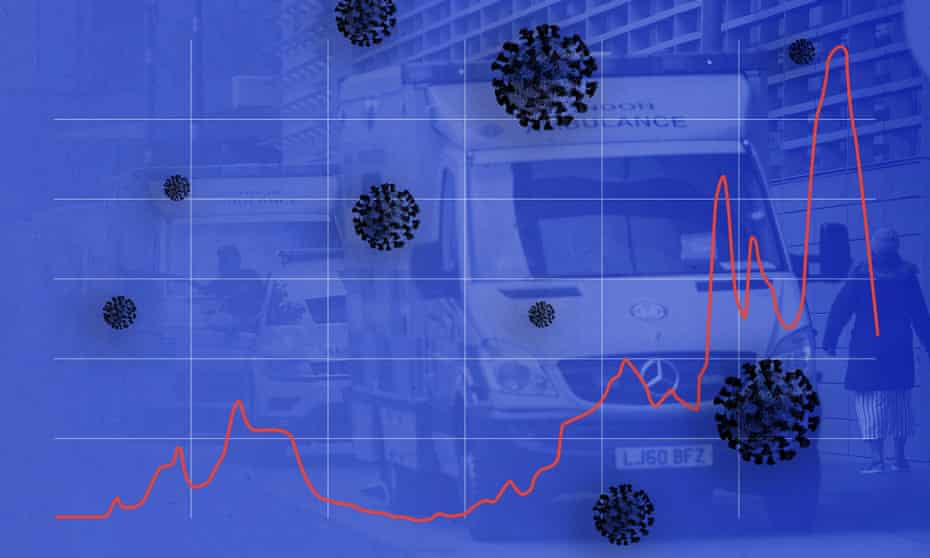 Covid in the UK: cases, deaths and vaccinations – the latest numbers Covid in the UK: cases, deaths and vaccinations – the latest numbers