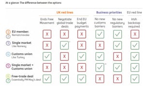 Brexit options Brexit options
