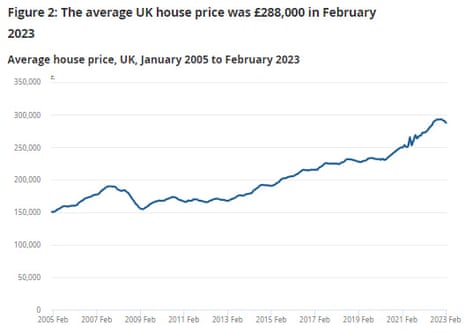 UK house prices