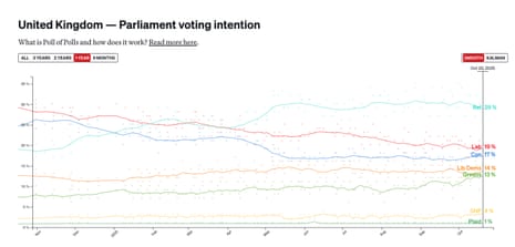 Poll of polls