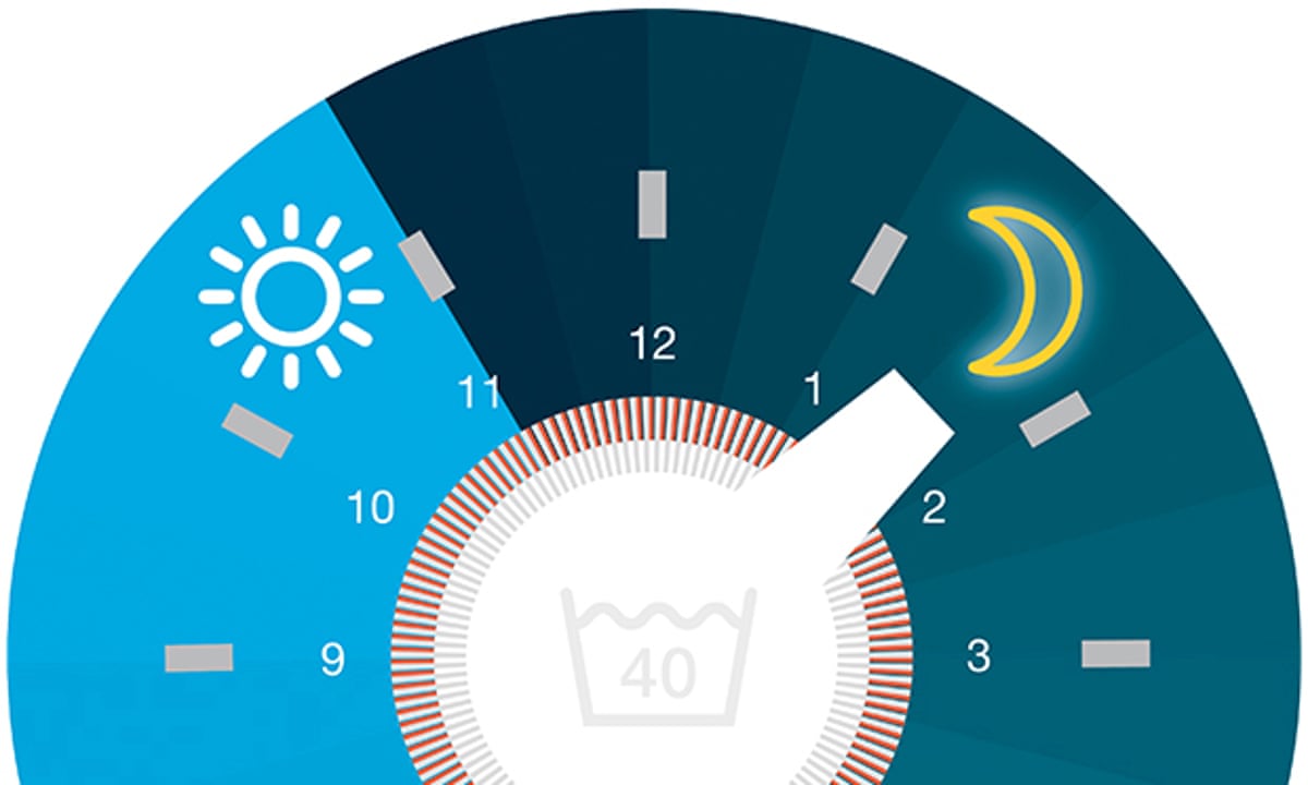Is Night Time The Right Time To Use Your Electrical Appliances Energy Bills The Guardian