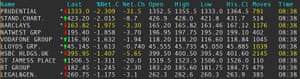 Banks and financial companies were the biggest fallers on the FTSE 100 on Monday.