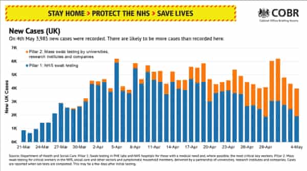 Why No 10 S Covid 19 Death Toll Slides Don T Tell The Whole Story Uk News The Guardian