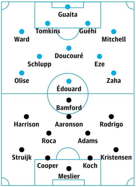 Crystal Palace contre Leeds