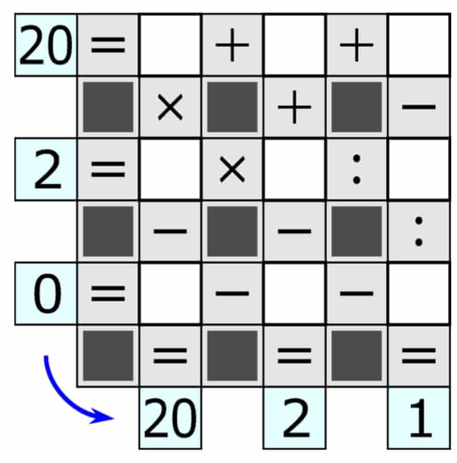 Can You Solve It The Count Reaches Twenty Twenty One Mathematics The Guardian Can You Solve It The Count Reaches Twenty Twenty One Mathematics The Guardian