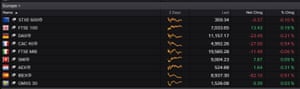 European stock markets