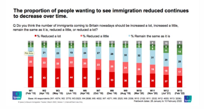 Attitudes to immigration