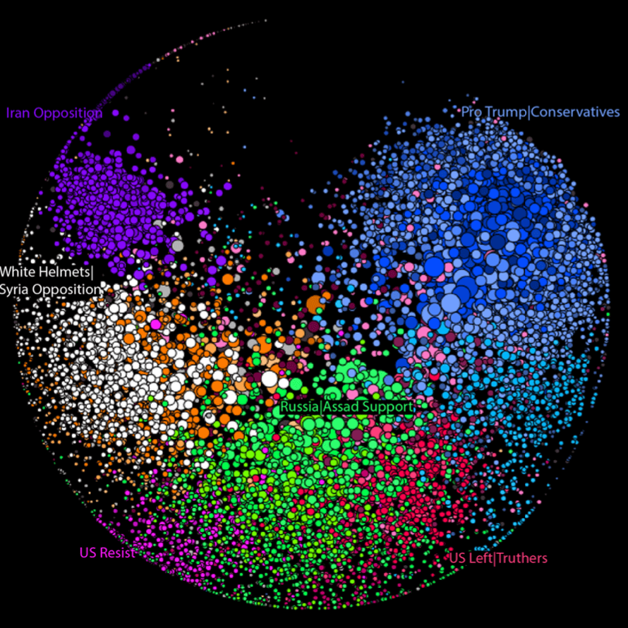 A Graphika map of the online conversation about the White Helmets.