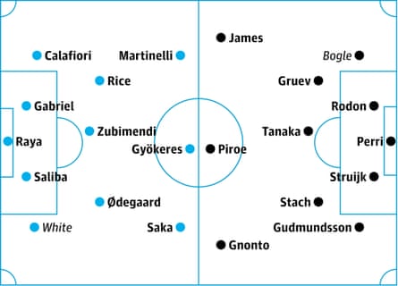 Arsenal v Leeds: probable starters in bold, contenders in italics