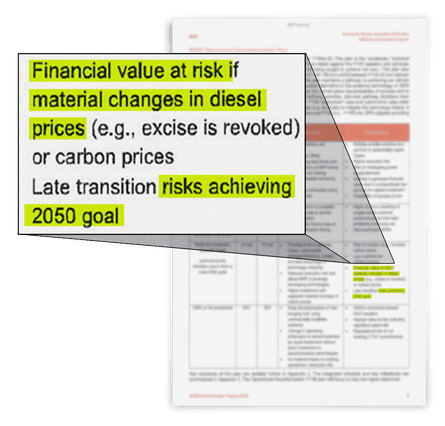 Memo reads ‘Financial value at risk. if material changes on diesel prices ... risks achieving 2050 goal’