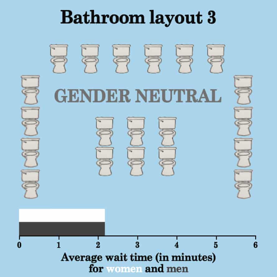 bathroom layout 3