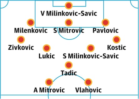 Serbia probable lineup