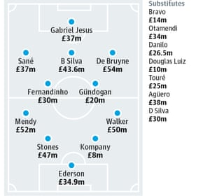 How Manchester City may line up.