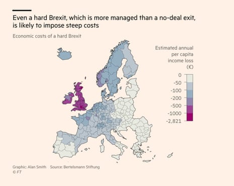 FT graphic about impact of no deal Brexit on EU 28
