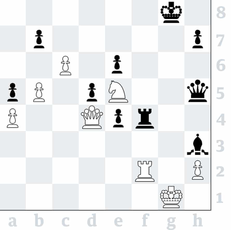 Nepomniachtchi Nears Candidates Title And Tilt At Carlsen S World Chess Crown Chess The Guardian