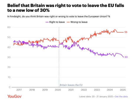 Polling on Brexit