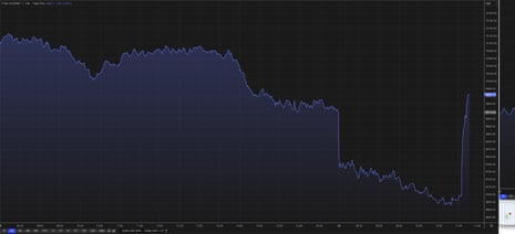 The FTSE 100 on 23 March