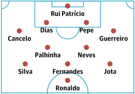 Portugal’s probable lineup