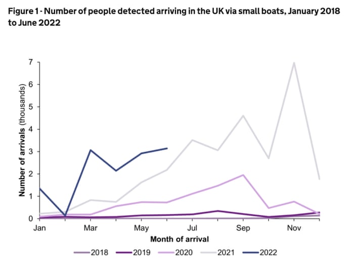 Arrivals in the UK via small boats