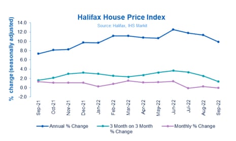 UK house price inflation