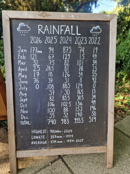 A board charting rainfall over the last four years at the Beth Chatto Gardens