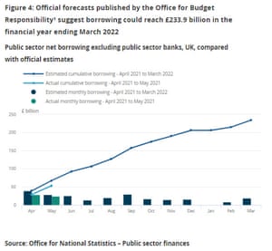 UK public finances