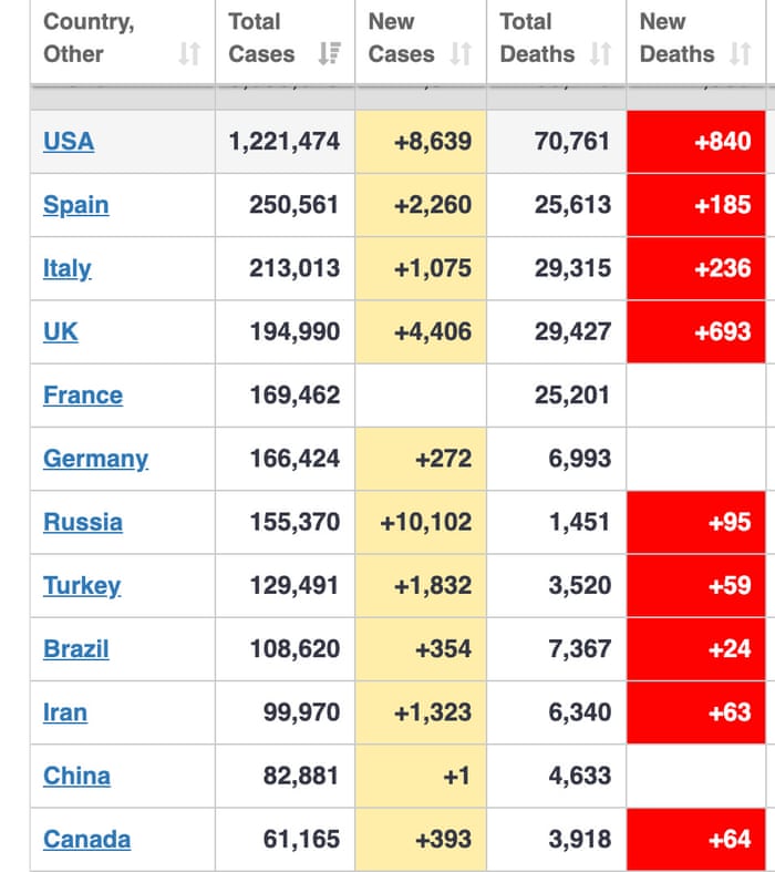 Coronavirus uk worldometer Countries where