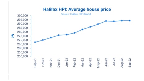Halifax house prices