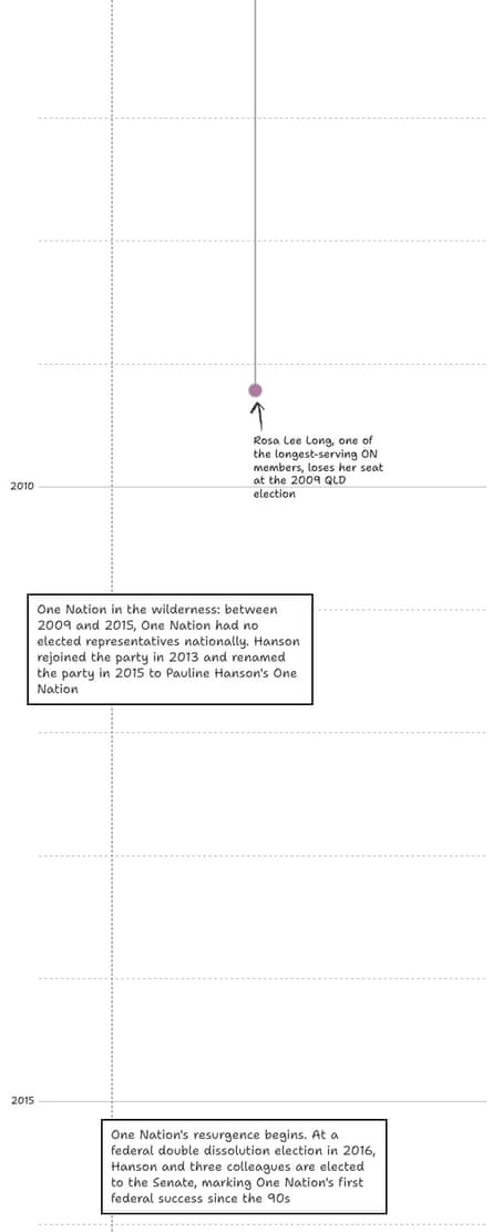 phon-timeline 2 apple news fallback