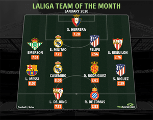 Infografía: WhoScored