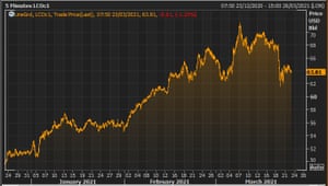 The Brent crude oil price