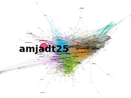 Chart showing influence of tweets of Amjad Taha