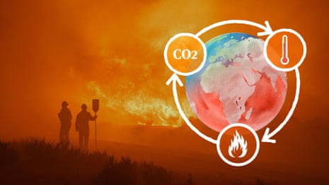 The climate science behind wildfires: why are they getting worse? – video explainer 