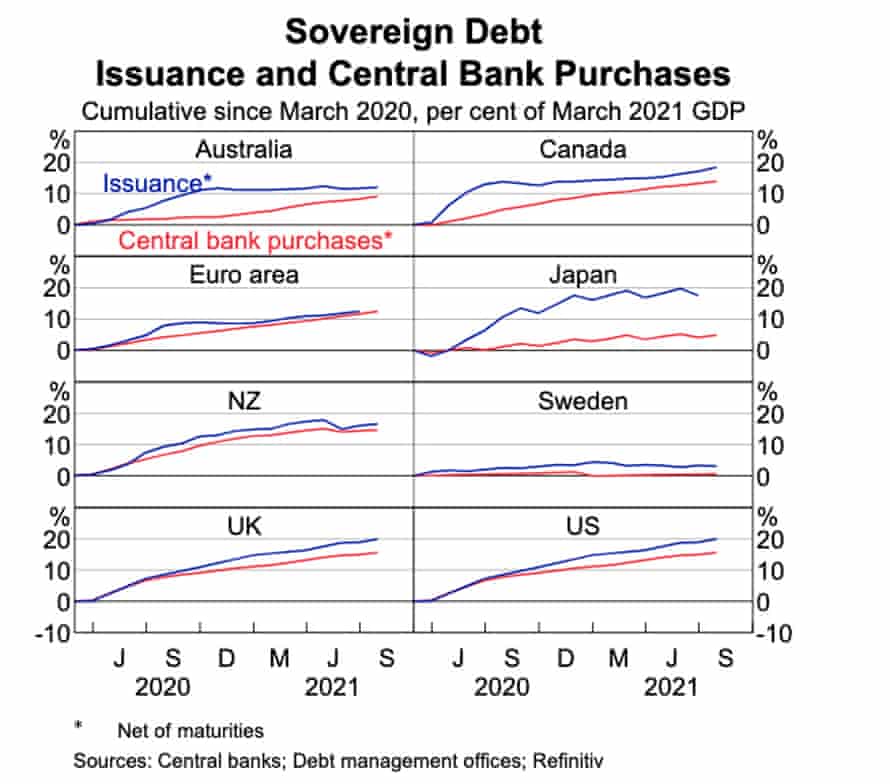 Sovereign Debt Issuance and Central Bank purchases.