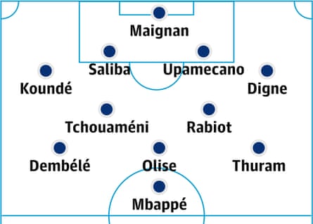 France probable lineup