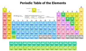 150 Years Of The Periodic Table Science Weekly Podcast