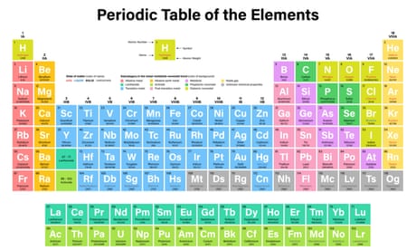 flipboard how the periodic table went from classic design to a rap song
