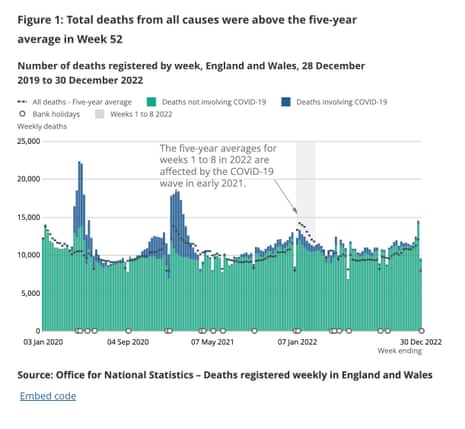Excess deaths in England and Wales