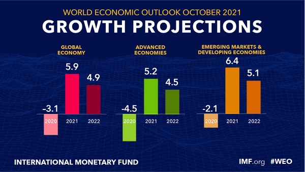 2021 Christmas Economic Predictions Imf Warns Supply Disruptions And Inflation Threaten Recovery Uk Vacancies And Payrolls At Record As It Happened Business The Guardian 2021 Christmas Economic Predictions Imf Warns Supply Disruptions And Inflation Threaten Recovery Uk Vacancies And Payrolls At Record As It Happened Business The Guardian