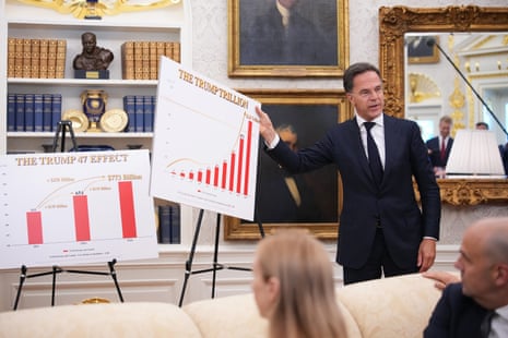 The Nato secretary-general Mark Rutte showed a chart during a meeting with Donald Trump in the Oval Office on Wednesday.