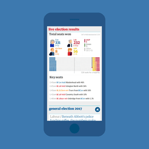 How To Get The Best From Our General Election Coverage Help The Guardian