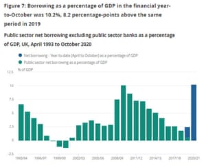 UK borrowing